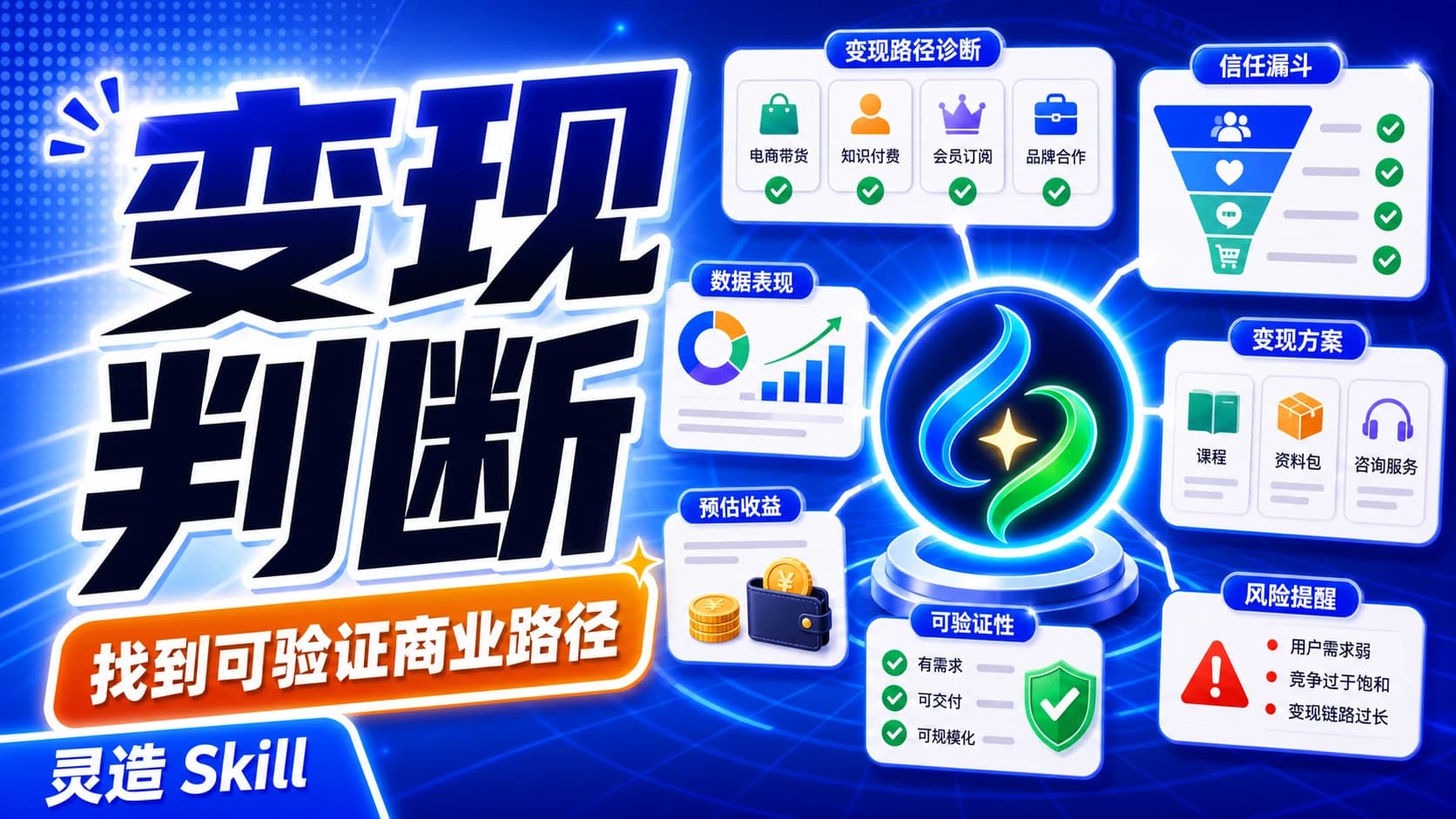 变现判断教程封面